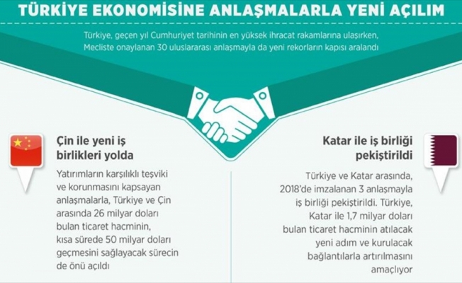 Türkiye ekonomisine anlaşmalarla yeni açılım