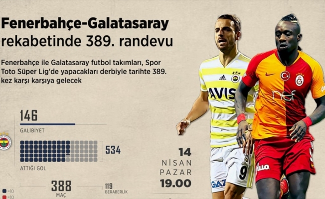 Fenerbahçe-Galatasaray rekabetinde 389. randevu