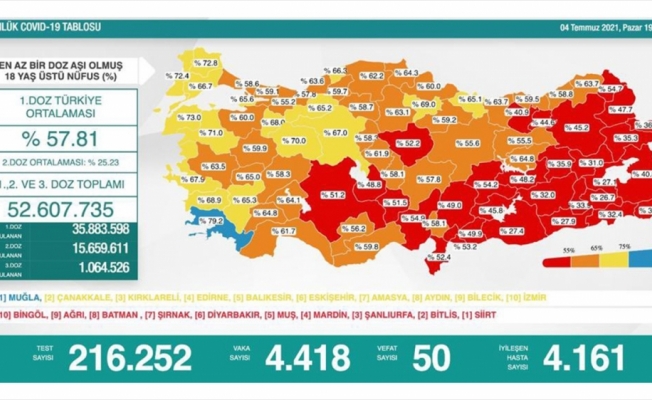 Türkiye’nin günlük koronavirüs tablosu güncellendi