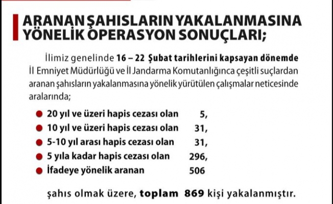 Ankara'da Operasyon: 869 Kişi Yakalandı