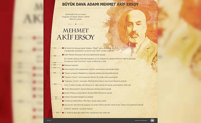 Mehmet Akif Ersoy'un vefatının 81. yılı