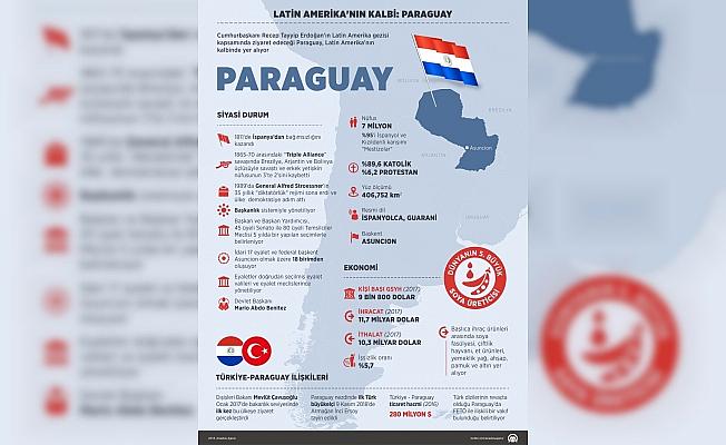GRAFİKLİ - Latin Amerika'nın kalbi: Paraguay