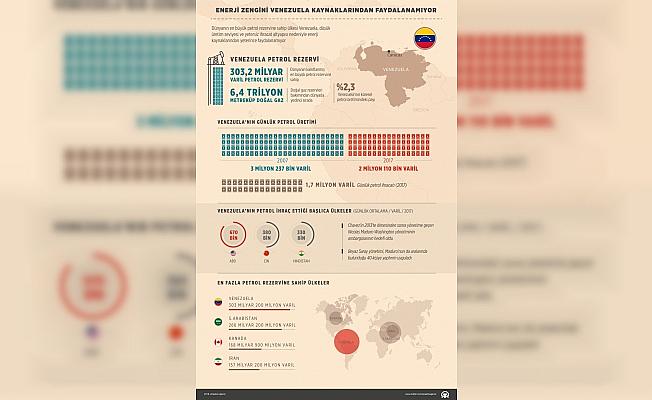 GRAFİKLİ - Enerji zengini Venezuela kaynaklarından faydalanamıyor