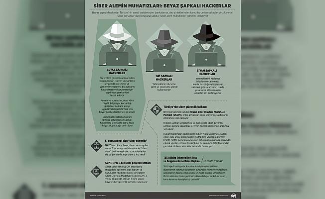 SANAL DÜNYANIN GERÇEK TEHDİTLERİ - Siber alemin muhafızları: Beyaz şapkalı hackerlar