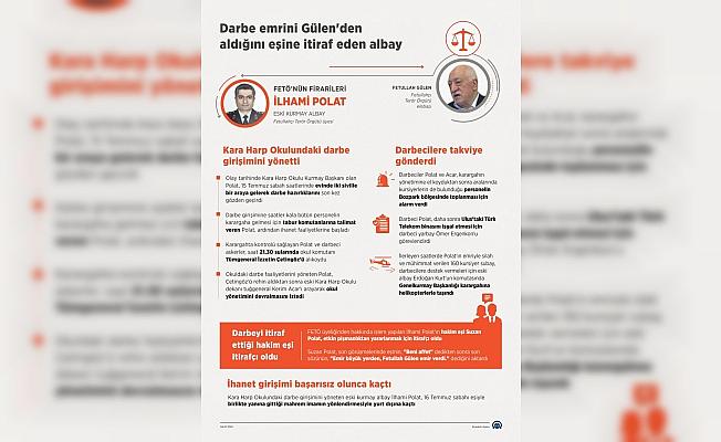 GRAFİKLİ - FETÖ'NÜN FİRARİLERİ: Darbe emrini Gülen'den aldığını eşine itiraf eden albay